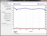 Temperature/Humidity datalogger