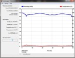 Datalogger umidità e temperatura